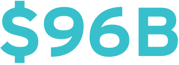 $96 Billion