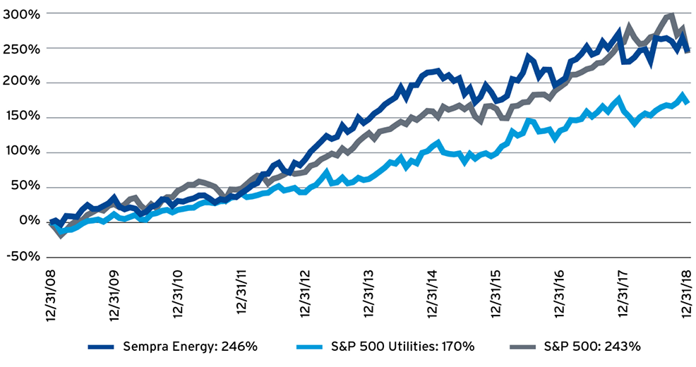 Investor Overview Beach Energy